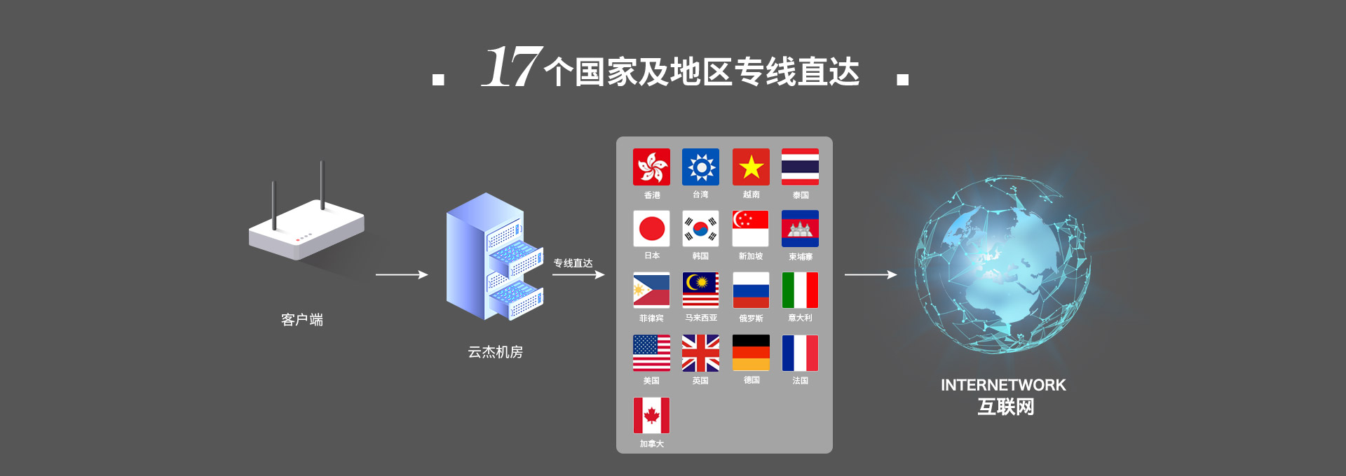 企業絡加速專線